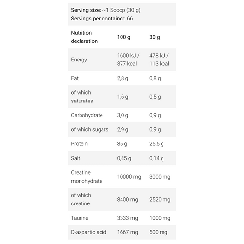 BadAss Nutrition, Isobolic, 2kg, 66 Servings