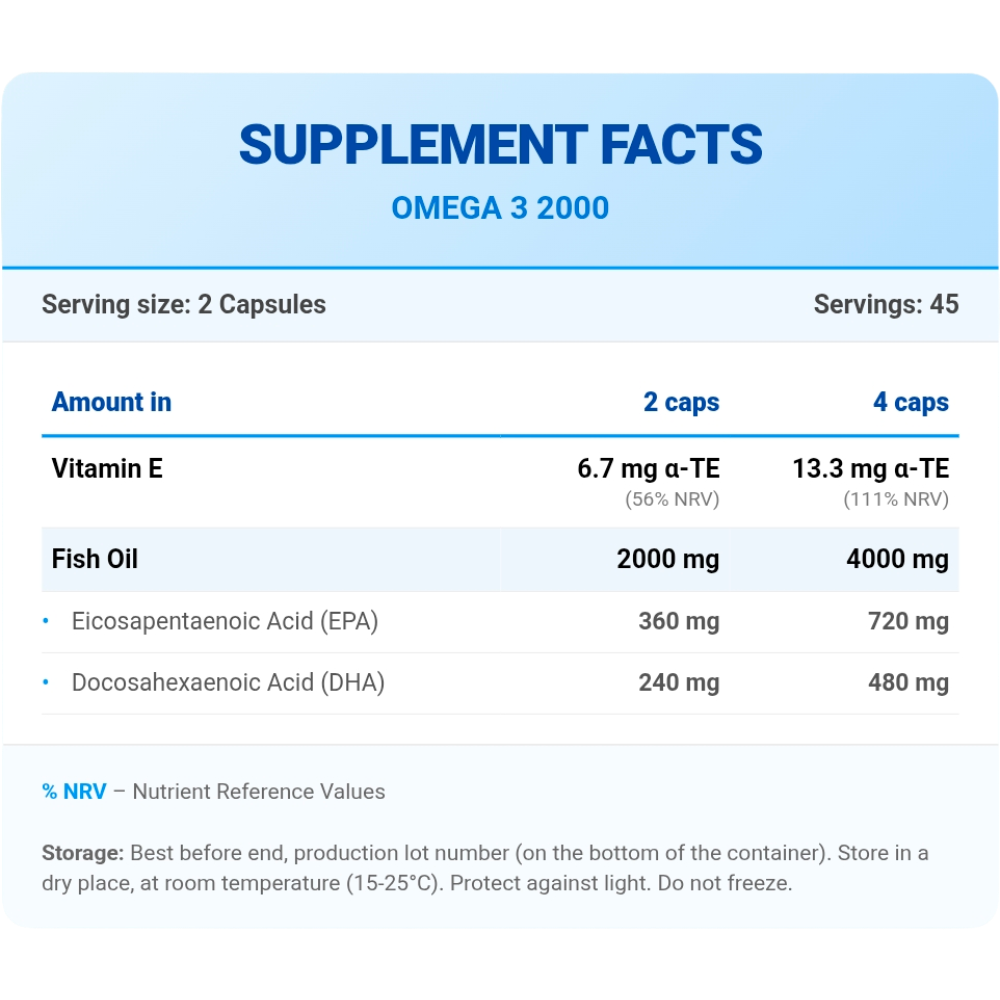 FA Nutrition, Wellness Omega 3 2000, 90 Softgels, 45 Servings