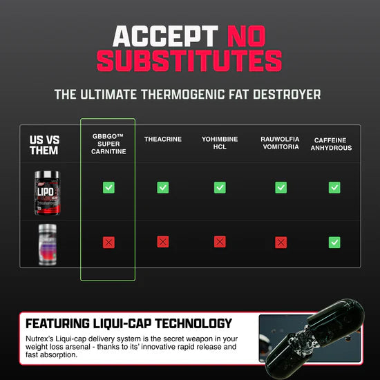 Nutrex Research, Lipo-6 Black UC, 60 Capsules, 60 Serving