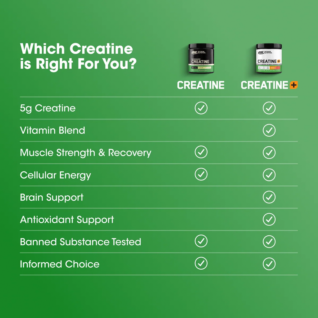 Optimum Nutrition Creatine+ Enhanced 3-in-1 Formula 360g – 40 Servings